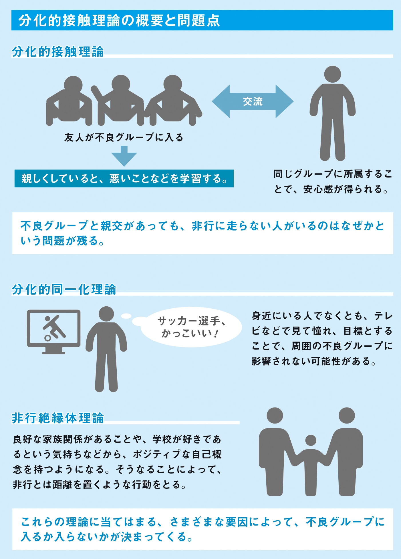 不良になる人とならない人【図解　犯罪心理学】