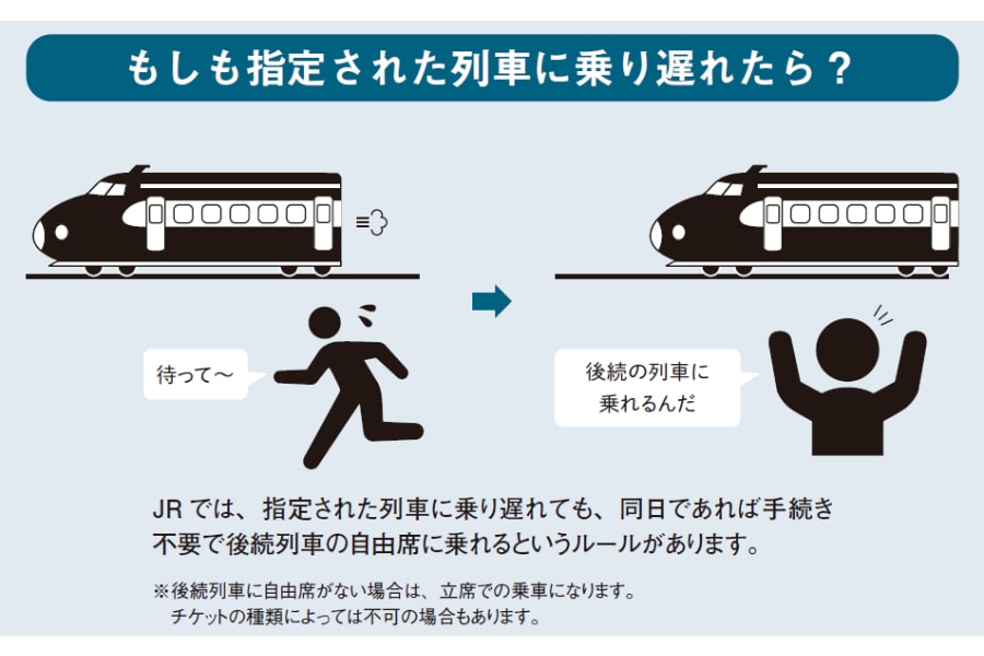 指定された列車に乗り遅れたら？『眠れなくなるほど面白い　図解　鉄道の話』