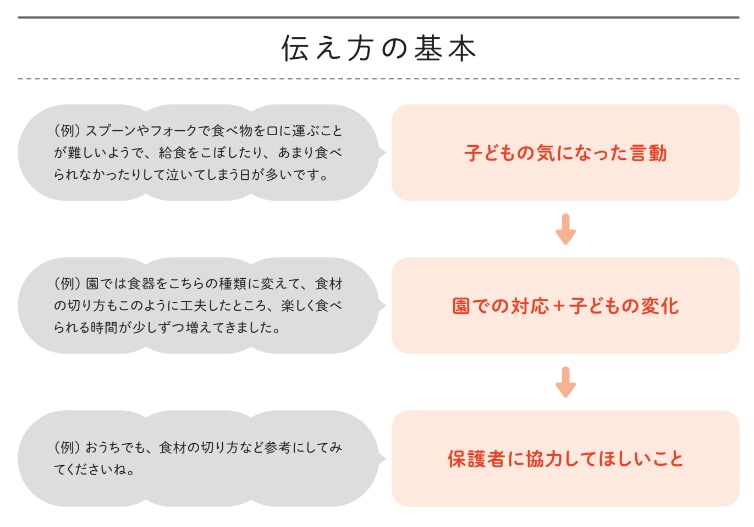 【発達障害の専門家が教える 保育で役立つ気になる子のサポートBOOK】