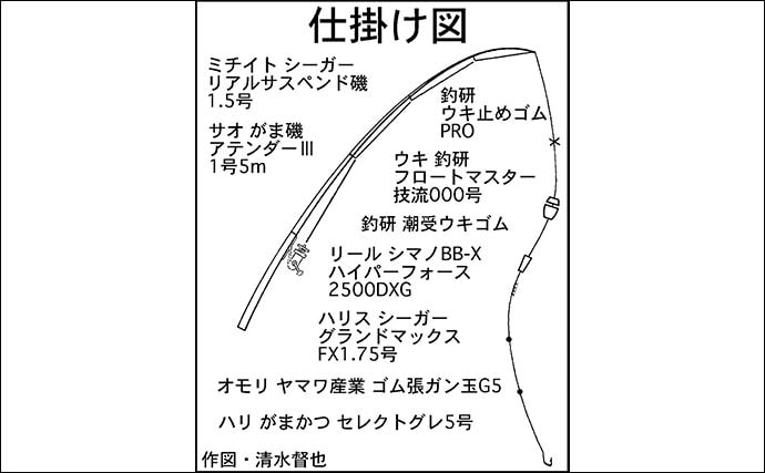 方座浦の磯フカセ釣りで寒グレ好反応【三重】40cm超口太キャッチ連発