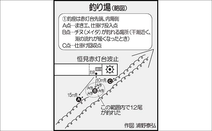 「クロ不発から一転！」恒見赤灯台のフカセ釣りでメイタ入れ食い【福岡】