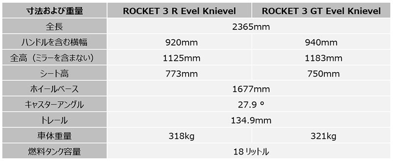 Rocket 3 Evel Knievel 記事16