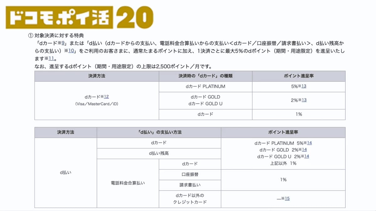 ドコモ MAXやドコモ miniは“ドコモ漬”ユーザー向け!? 4つの新プランを徹底解説<みずおじさん>の画像13