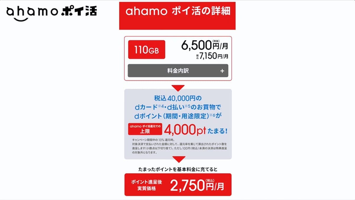 ドコモ MAXやドコモ miniは“ドコモ漬”ユーザー向け!? 4つの新プランを徹底解説<みずおじさん>の画像14