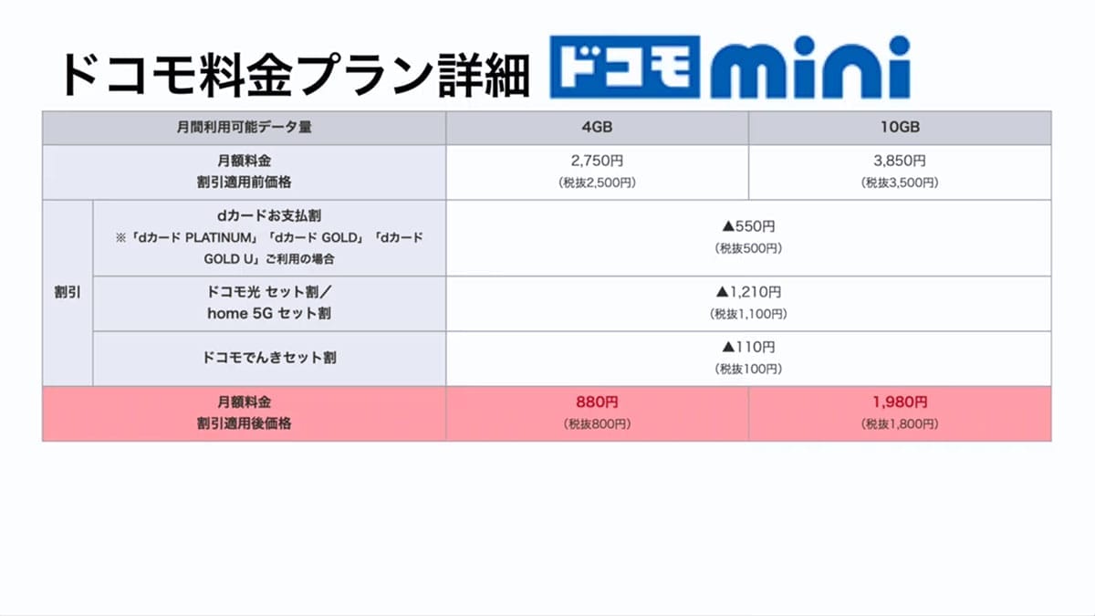 ドコモ MAXやドコモ miniは“ドコモ漬”ユーザー向け!? 4つの新プランを徹底解説<みずおじさん>の画像5