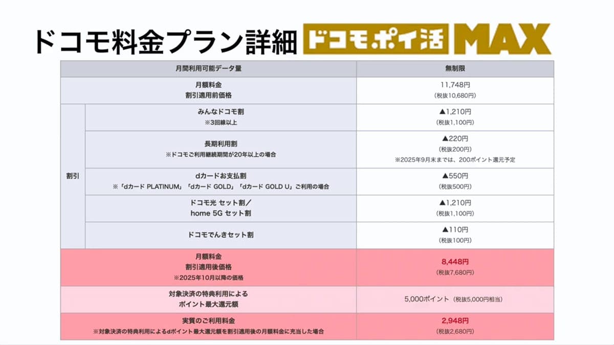 ドコモ MAXやドコモ miniは“ドコモ漬”ユーザー向け!? 4つの新プランを徹底解説<みずおじさん>の画像8