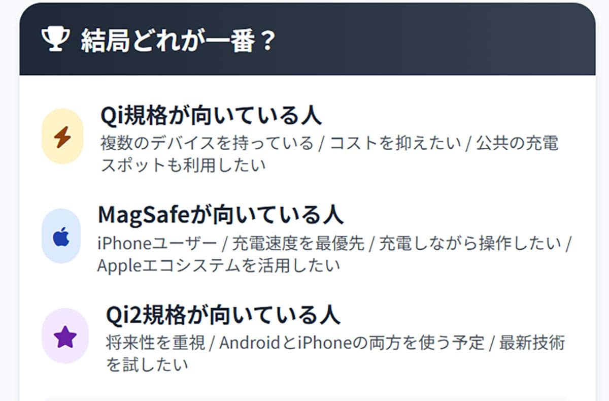 「Qi（チー）」「MagSafe」の基本的な違い3