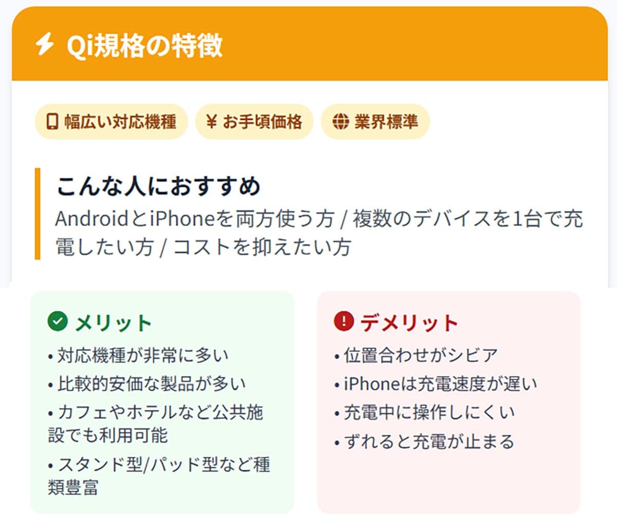 Qi（チー）規格の主な特徴1