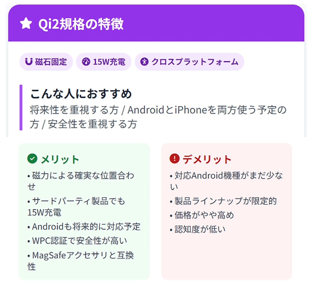次世代規格としての「Qi2 (チーツー)」1