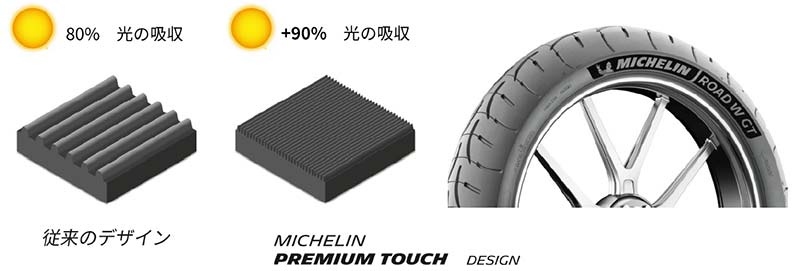 コーナリング性能で魅せる！ ミシュランの新製品「MICHELIN ROAD W GT」が2/7発売 記事4