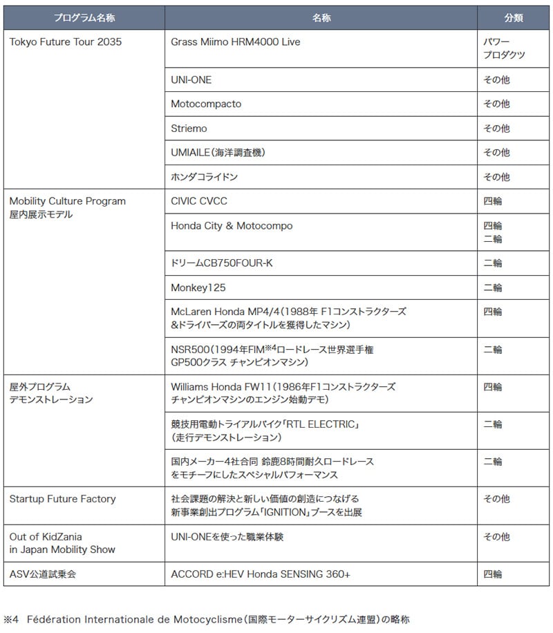 【ホンダ】最新 CB1000F や新基準原付「スーパーカブ110 Lite」などを展示/Japan Mobility Show 2025 出展情報 記事8