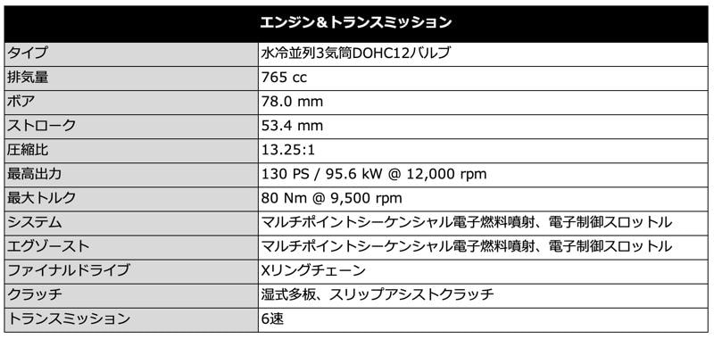トライアンフから、STREET