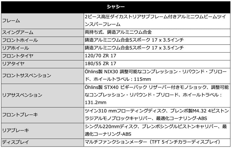 トライアンフから、STREET