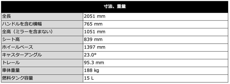トライアンフから、STREET