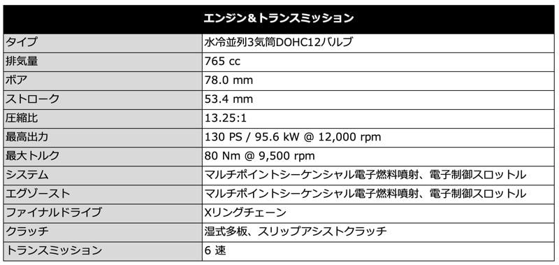 トライアンフから、STREET