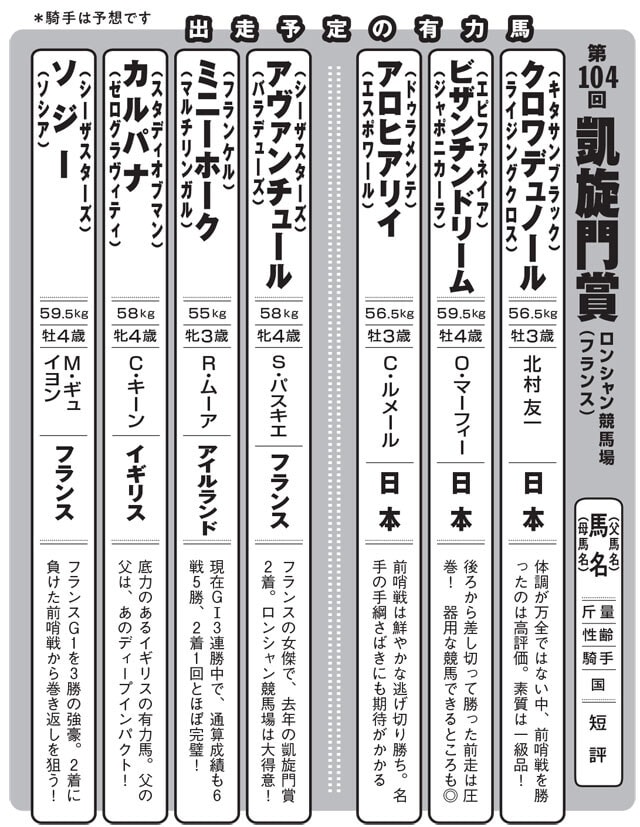 ＊騎手は予想です