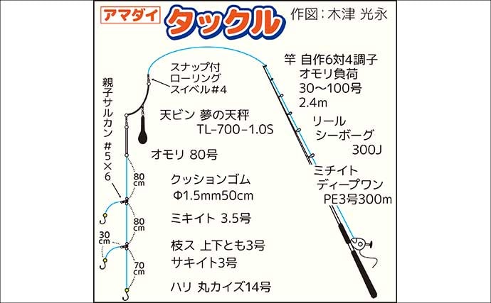「強い引きと極上の味!」相模湾アマダイ攻略ガイド タックル・仕掛け・釣り方の極意を伝授