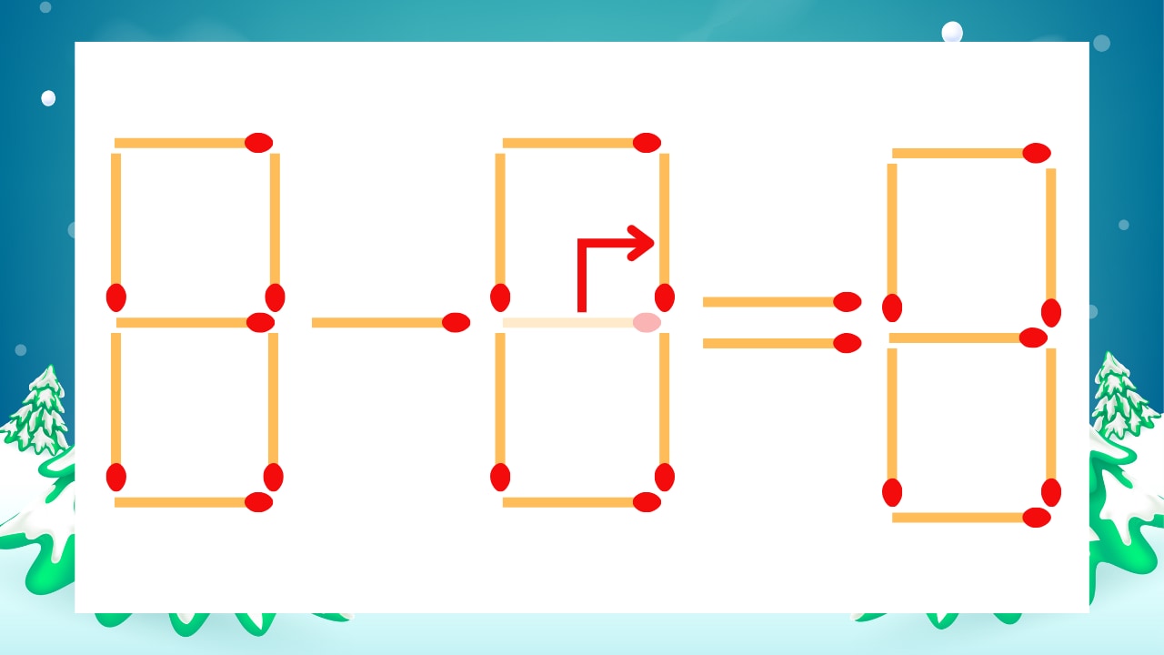【マッチ棒クイズ】1本だけ動かして正しい式に：8-6=8？の正解画像