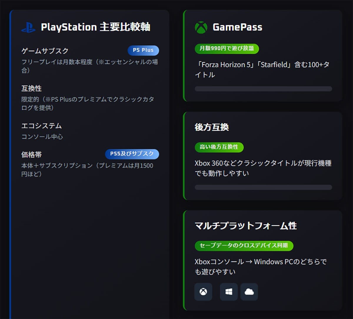 PlayStationにはない『Xbox GamePass』の魅力1