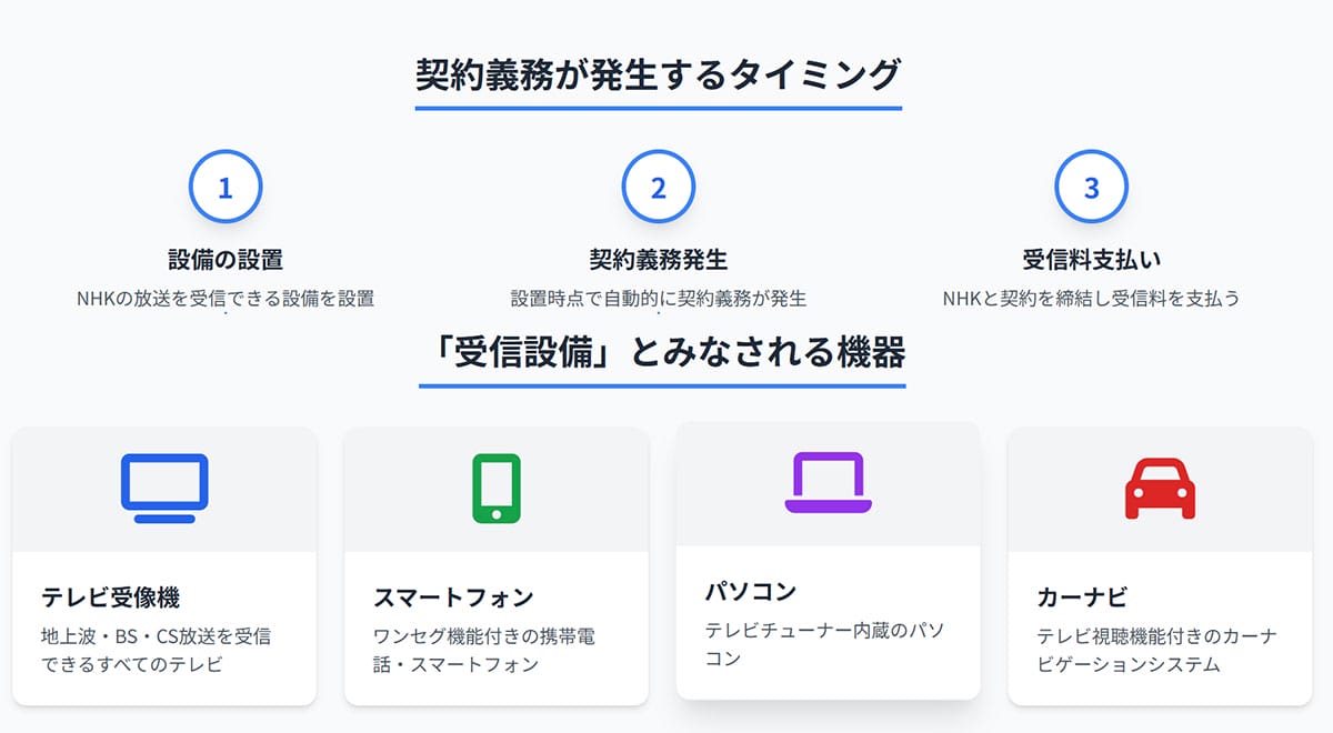 「受信設備」の定義:視聴の有無ではなく「受信能力」が基準1