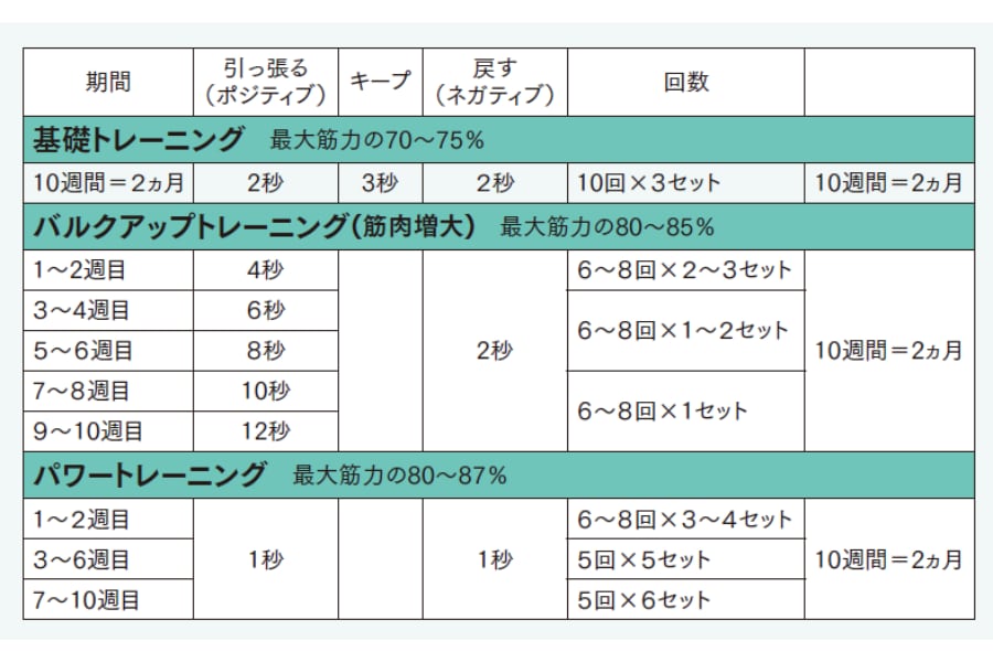筋力向上プログラム