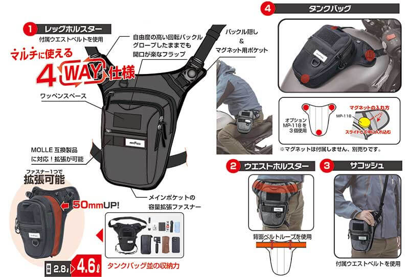 タナックスから半日ツーリング用「ハーフボディバッグシリーズ」が登場! 記事9
