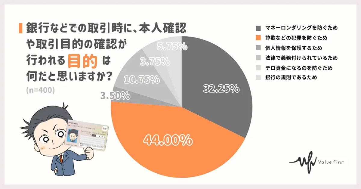 約9割が知る「マネーロンダリング」でも、どんな行為が犯罪なのか？【ゼニエモン調べ】の画像3