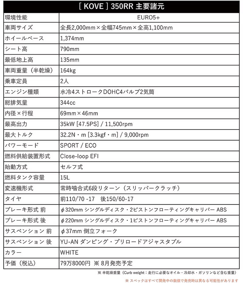 KOVE・350RR／450RR 記事4