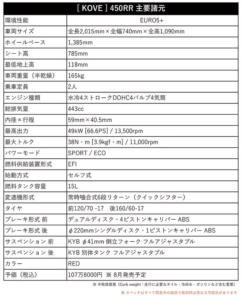 KOVE・350RR／450RR 記事8