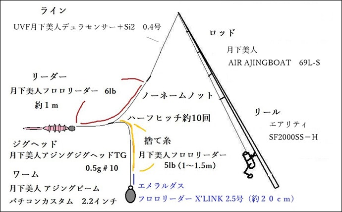 「何もしない」が正解！ 東京湾バチコンアジングでアジ115匹と入れ食い堪能【千葉・栄宝丸】