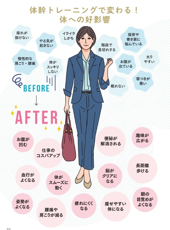 体幹トレーニングで変わる!体への好影響【プロトレーナーが本気で教える 完全体幹教本】