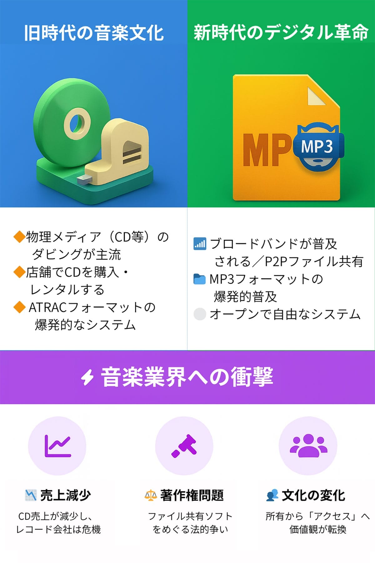 「黒船」としてのMP3とNapster(ナップスター)1