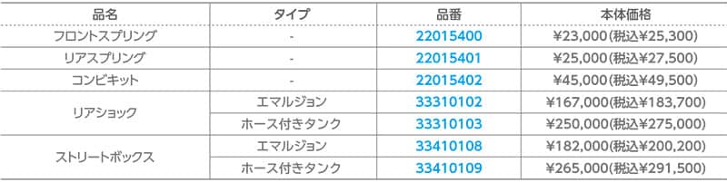 ハイパープロの CT125ハンターカブ用リアショックに「ホース付き別体タンク仕様」が登場! 記事3