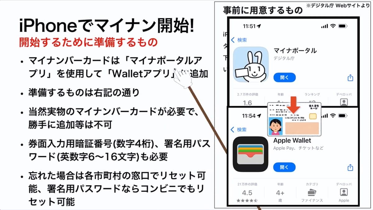 <チェック中>ついにiPhoneて?もマイナンハ?ーカート?開始! 気になるセキュリティは大丈夫なの?<みずおじさん>の画像1