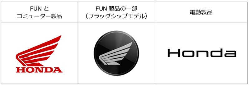 【ホンダ】新型V型3気筒エンジン搭載「V3R 900 E-Compressor Prototype」を初公開! 新エンブレム初採用へ 記事6