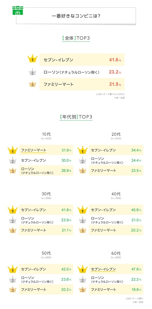 sub1