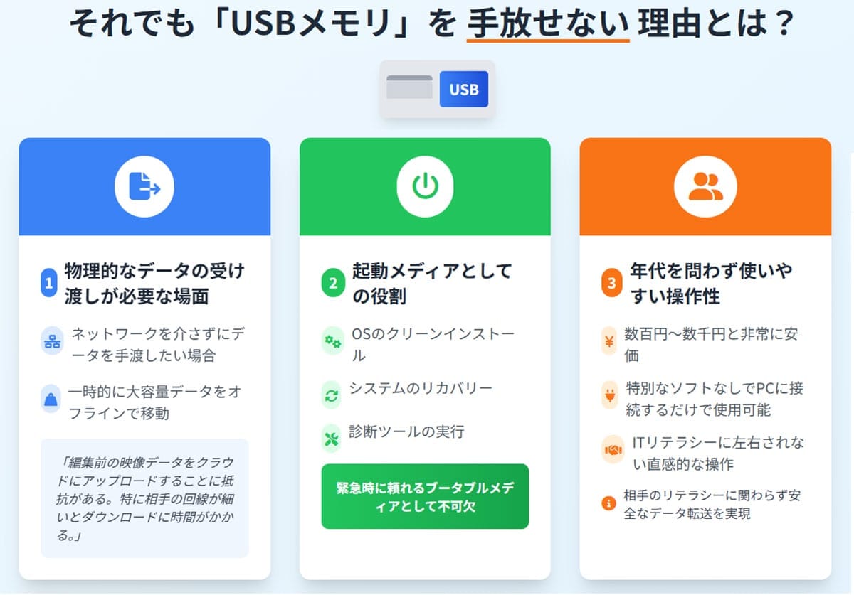 それでも「USBメモリ」を手放せない理由とは?1