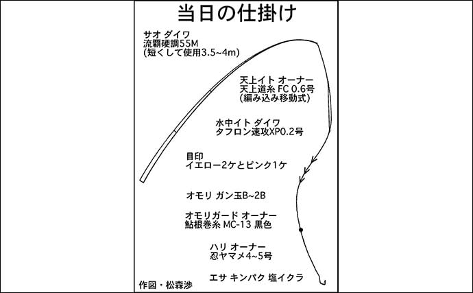解禁直後の長良川渓流釣りでヒレピンアマゴ連発！【岐阜】20cm級頭にツ抜け達成