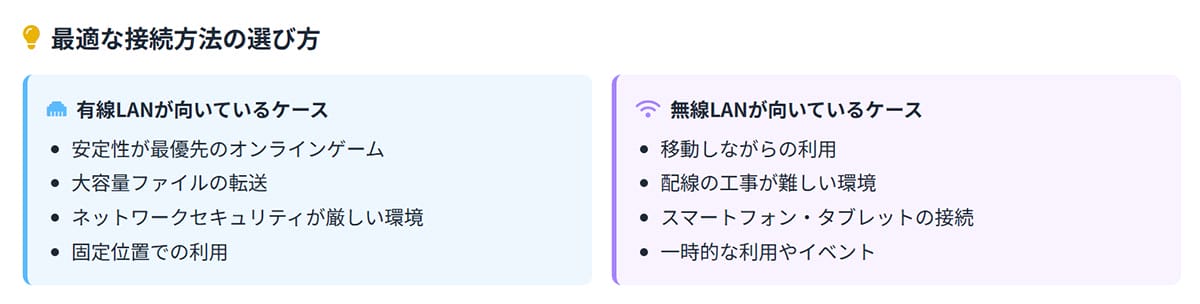 有線LANは結局、時代遅れなのか?1