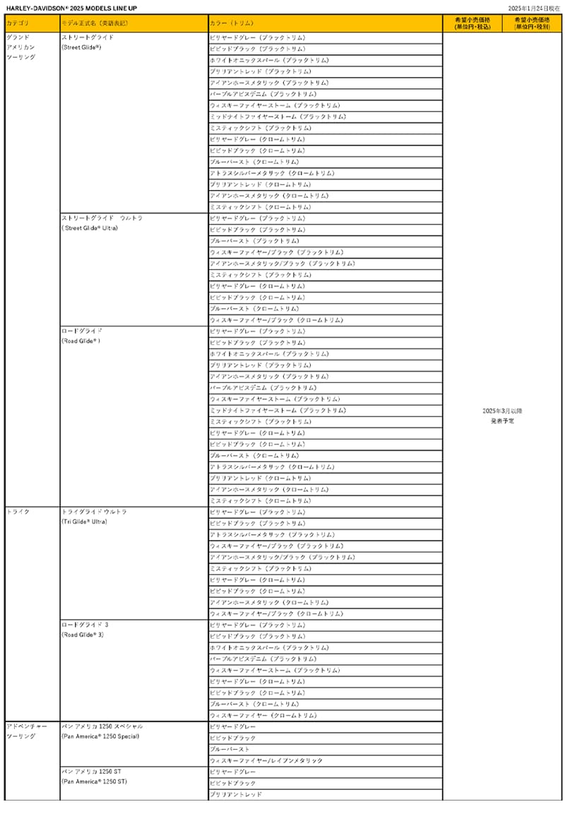 H-D 2025年モデル14車種 記事6