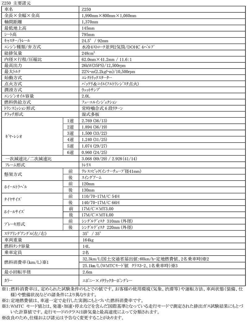 Z250 記事1