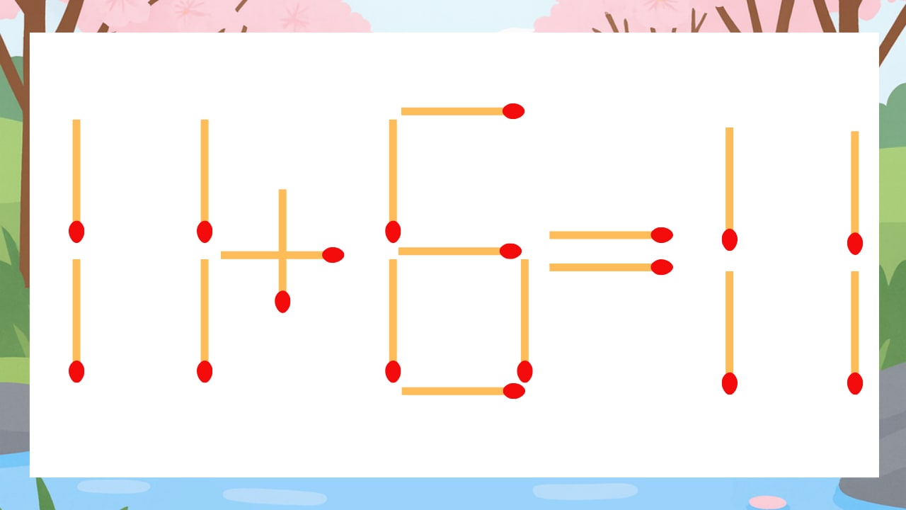 【マッチ棒クイズ】1本だけ動かして正しい式に:11+6=11?の画像