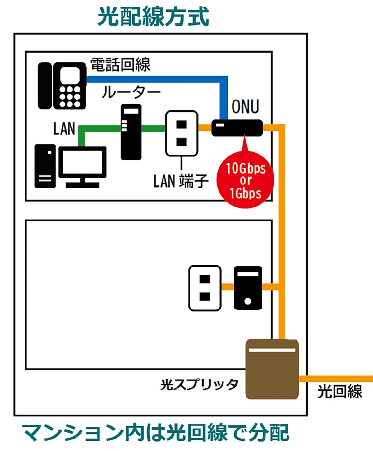 自宅のネット回線を光回線に変更しても速度が遅いのはWi-Fiルーターのせい?の画像3