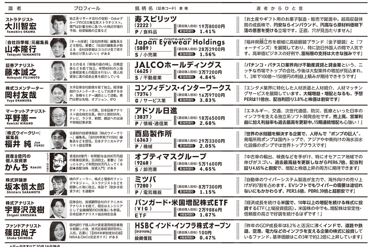 業種の前のアルファベットは、P＝プライム市場、S＝スタンダード市場、G＝グロース市場に上場していることを示す