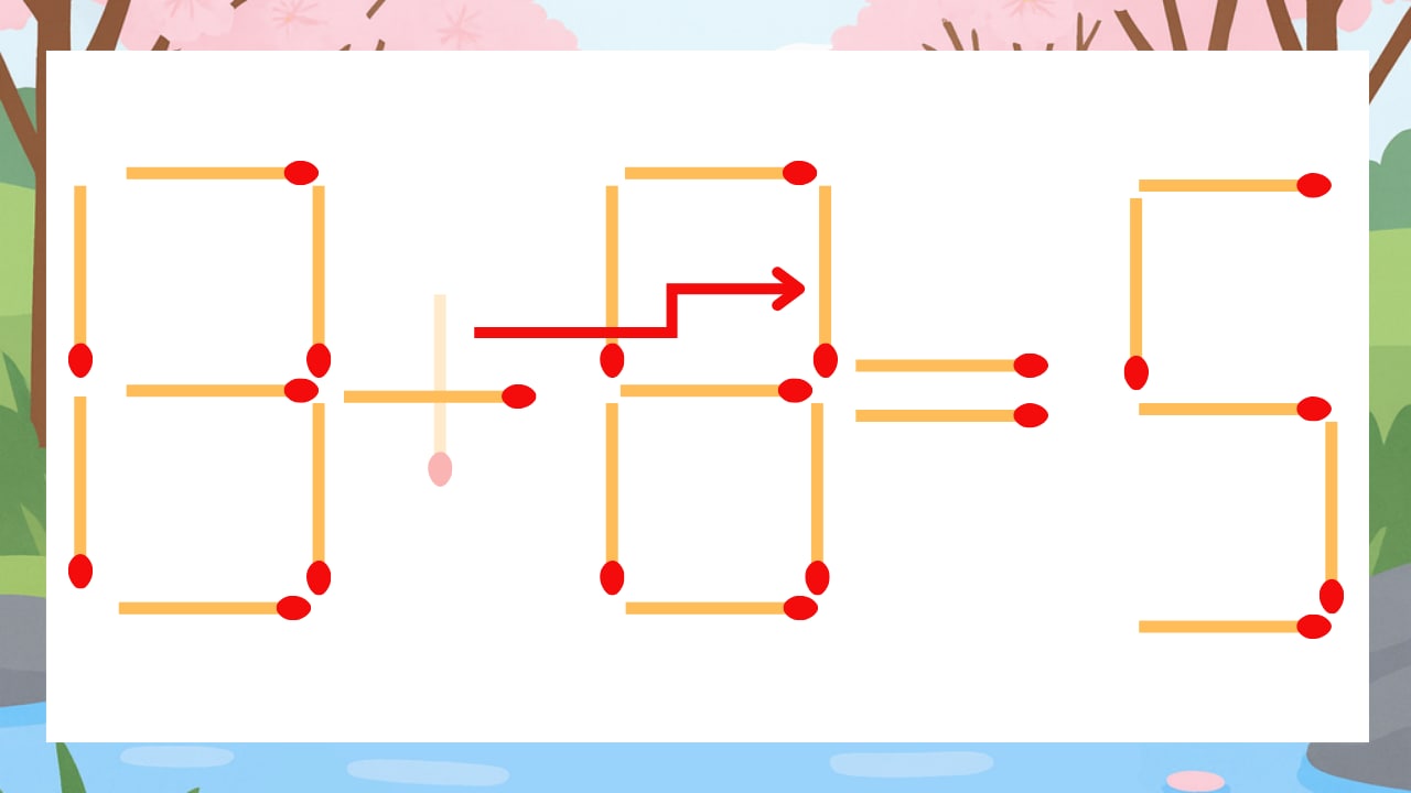 【マッチ棒クイズ】1本だけ動かして正しい式に：13+6=5？の正解画像