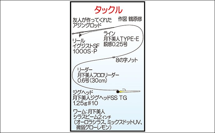 「夕マズメに25〜27cmが連発 ！」地磯アジングで良型50尾をキャッチ【福岡】