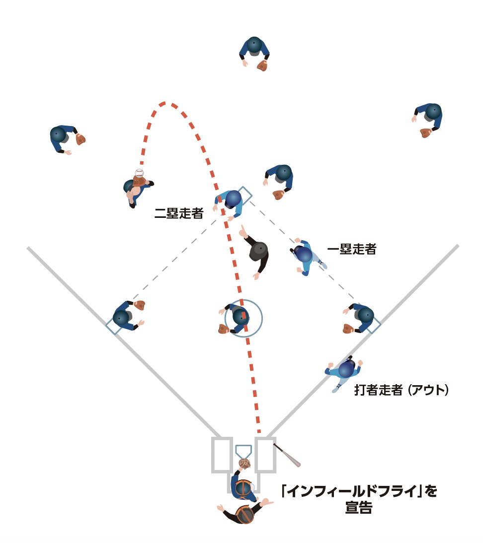 インフィールドフライ2『少年野球　デキる選手はやっている「打つ・走る・投げる・守る」』