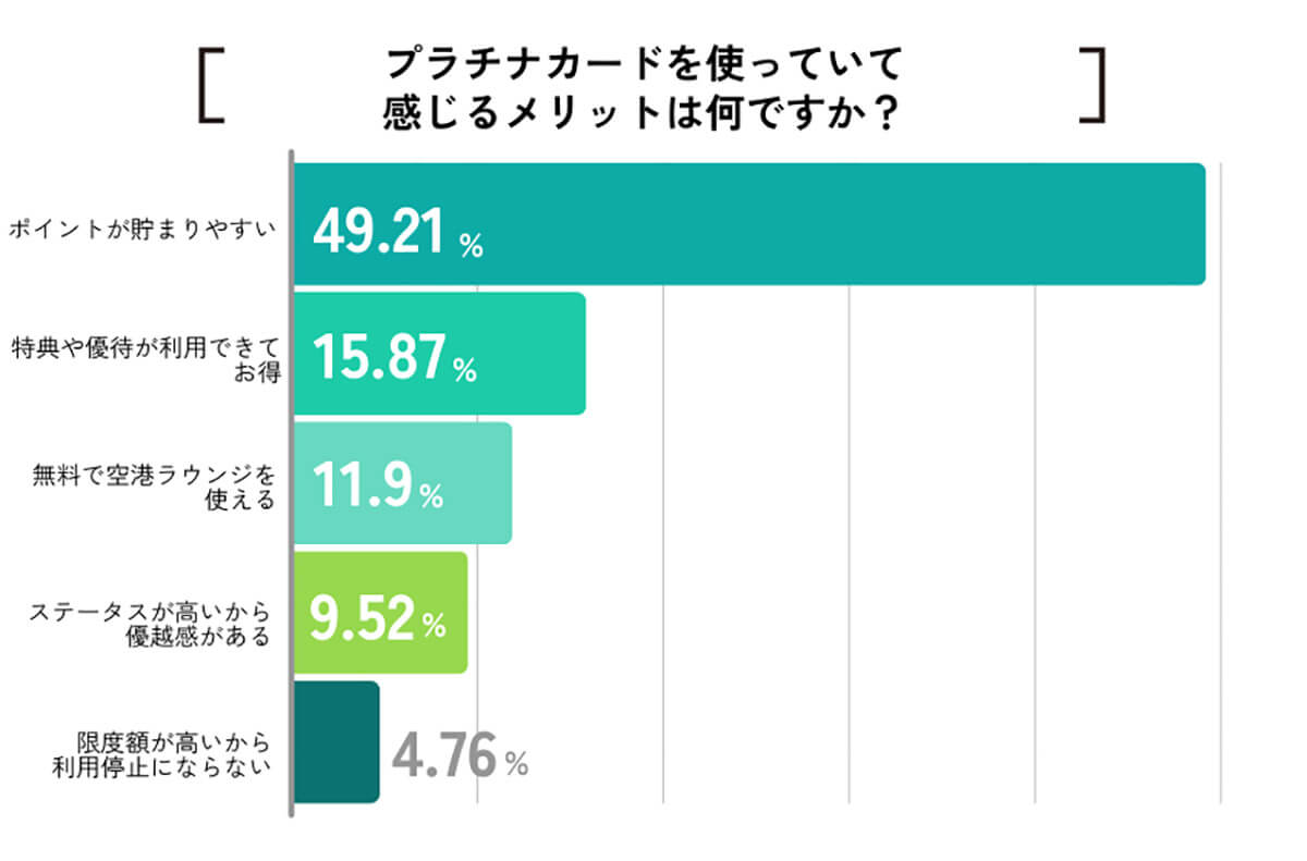 プラチナカードを使っていて感じるメリットは何ですか？