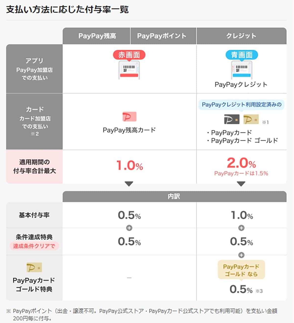 <エックスワン>「PayPay残高」を完全に使い切る8つの方法 - ピッタリ0円にするのは難しい?の画像3