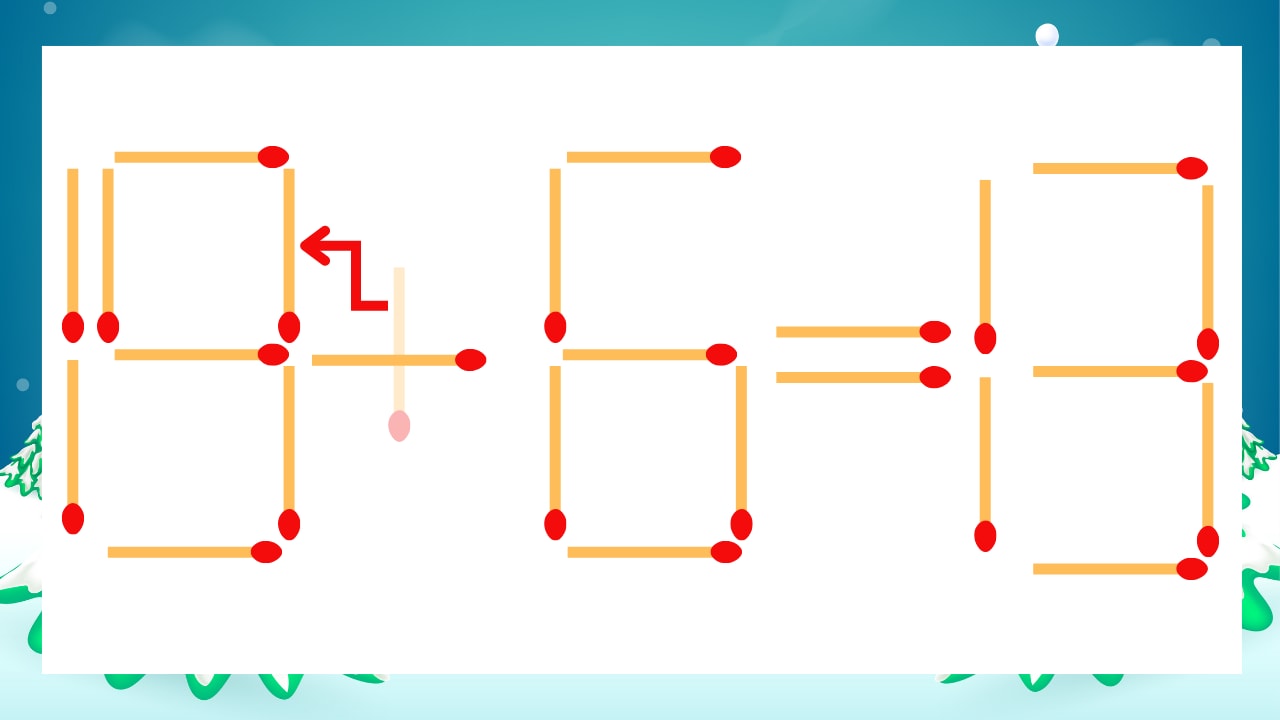 【マッチ棒クイズ】1本だけ動かして正しい式に：15+6=13？の正解画像
